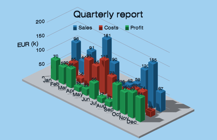 Charts 3d